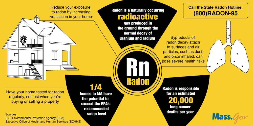 Taking action against radon health risks - UND Today