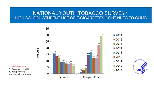 Congresswoman Clark Votes To Stop Youth Tobacco Epidemic - Framingham 