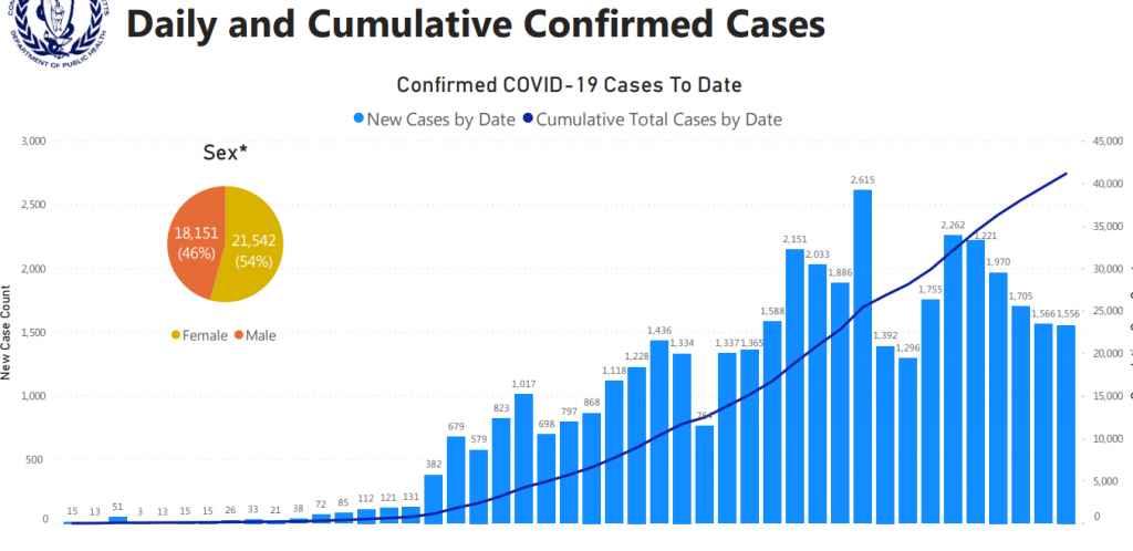 This image has an empty alt attribute; its file name is mass.covid_.19.cases_.4.21.20.virus_-1024x498.png